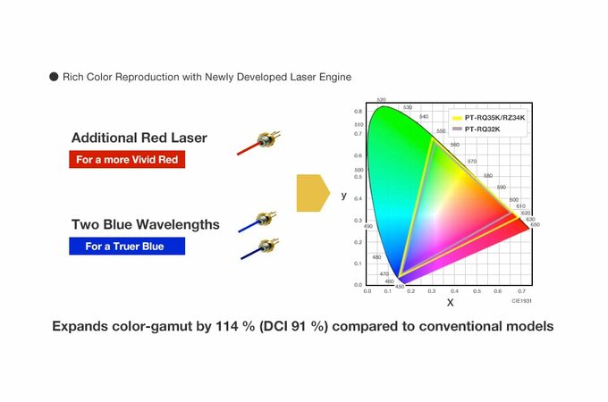 RGB Laser Calibration